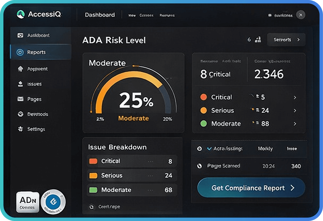 ADA Risk Level Dashboard