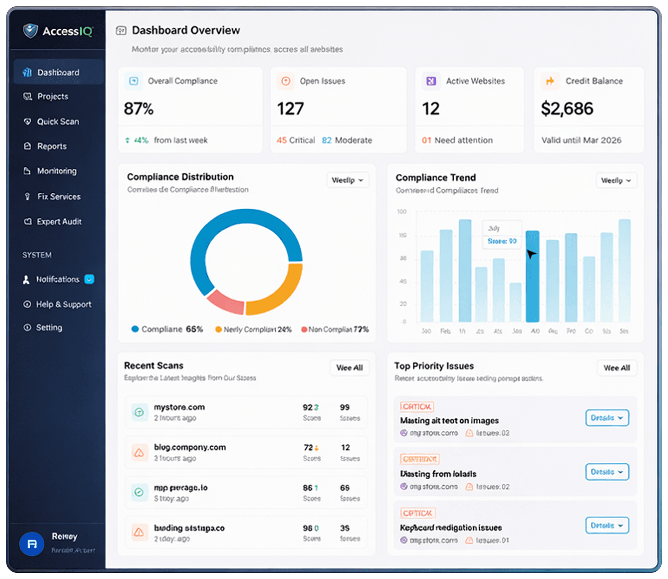 AccessIQ Dashboard Overview